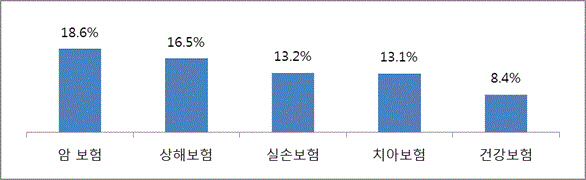 자료제공 삼성생명 인생금융연구소