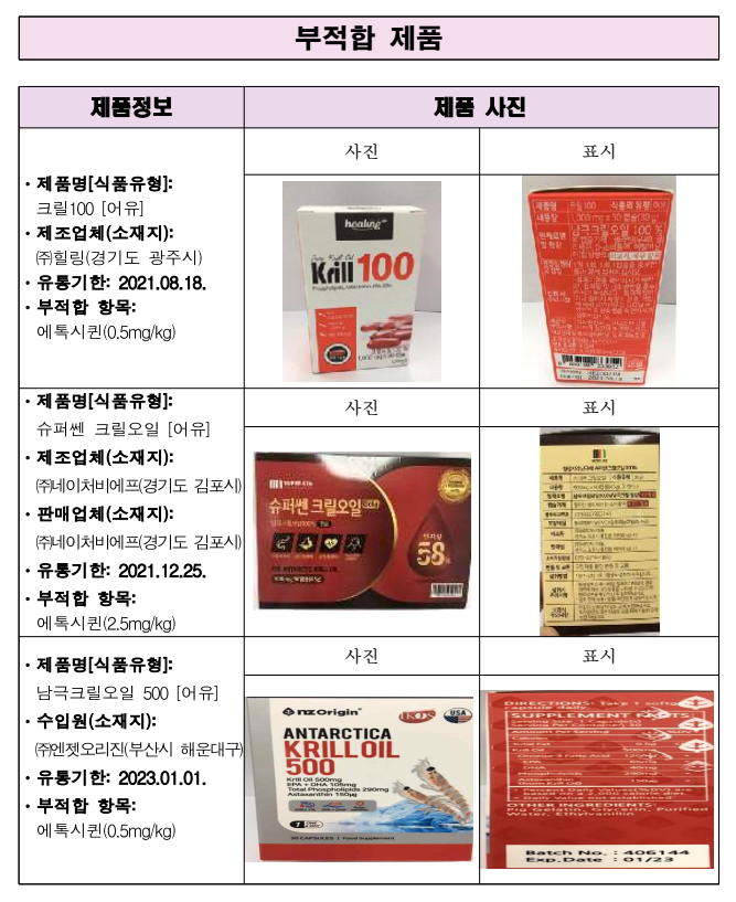 자료 식품의약품안전처