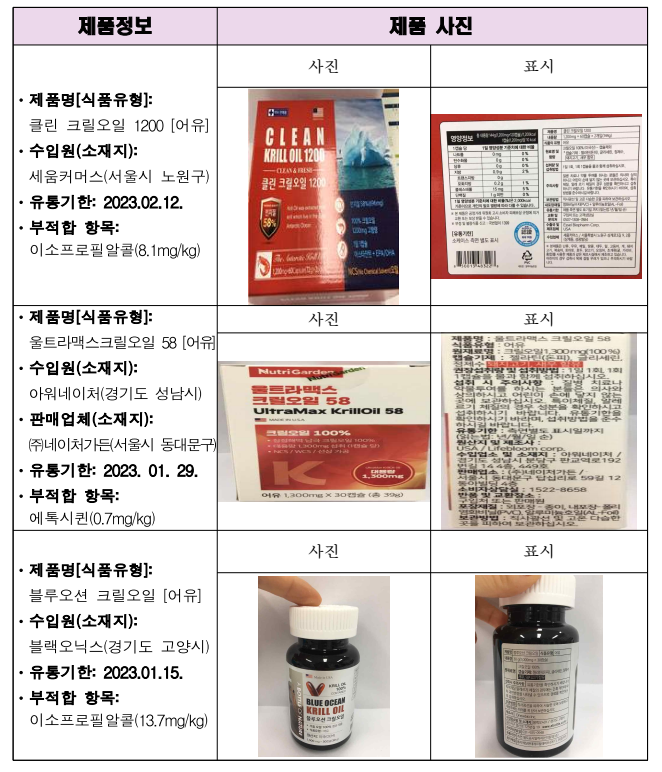 자료 식품의약품안전처