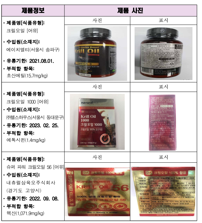 자료 식품의약품안전처