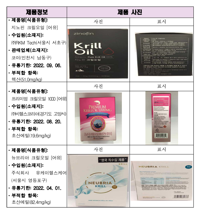 자료 식품의약품안전처