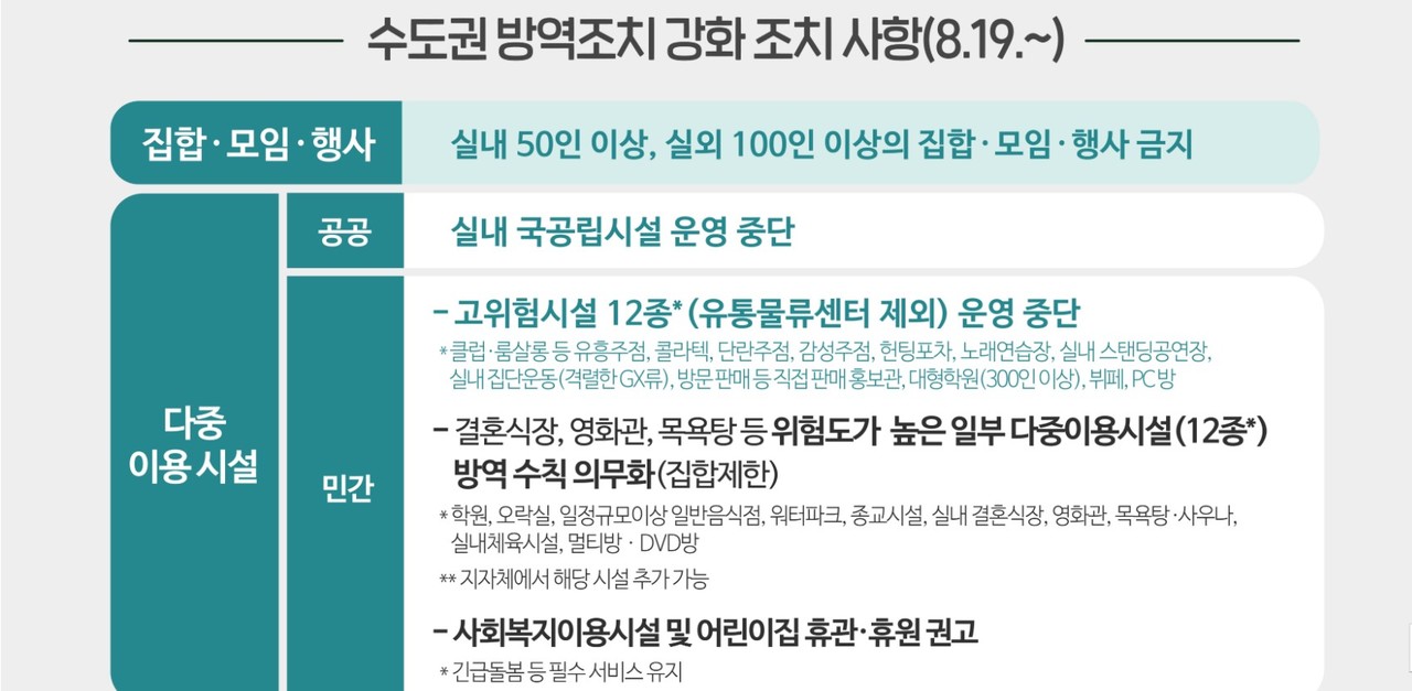 자료 중앙방역대책본부