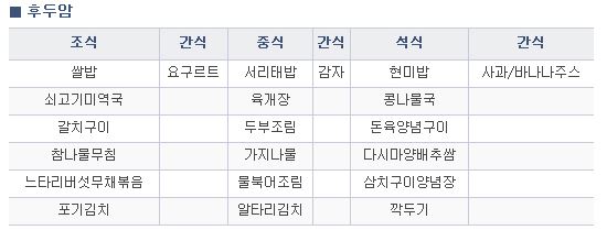 서울아산병원이 추천하는 후두암 식단. /사진출처=서울아산병원 홈페이지