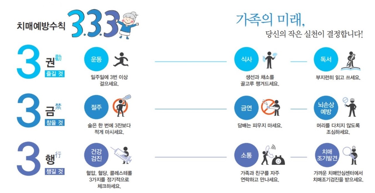 중앙치매센터 '나에게 힘이 되는 치매 가이드북' 자료.
