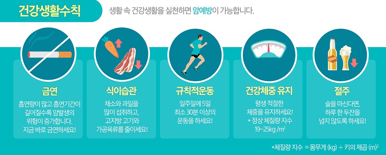 자료=삼성서울병원