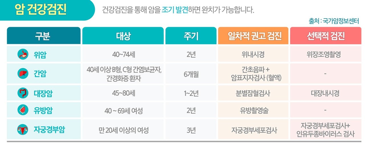 자료= 삼성서울병원