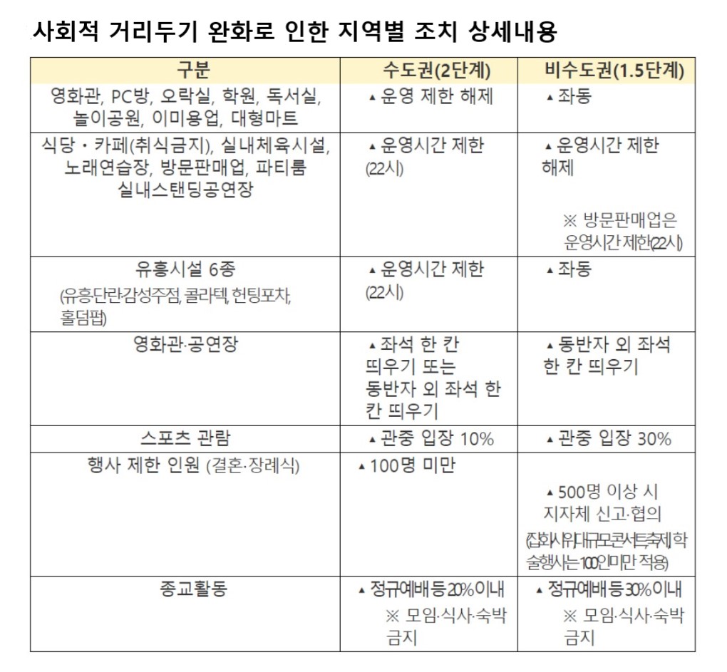 자료 중앙재난안전대책본부