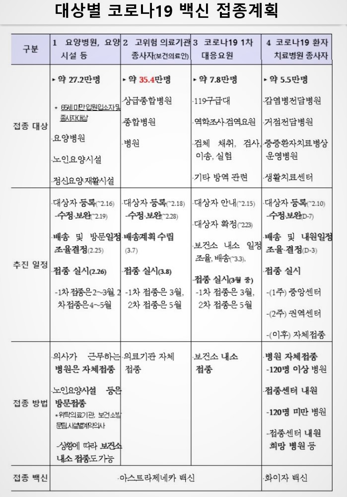 자료 질병관리청