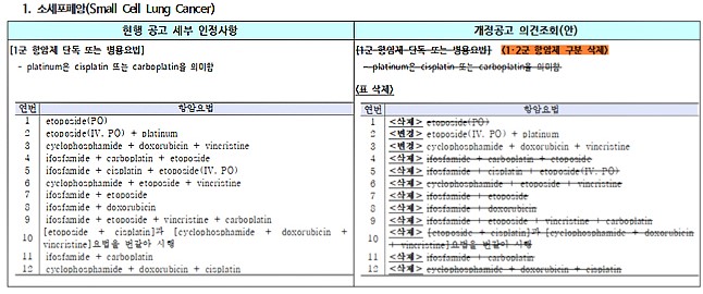 자료:건강보험심사평가원
