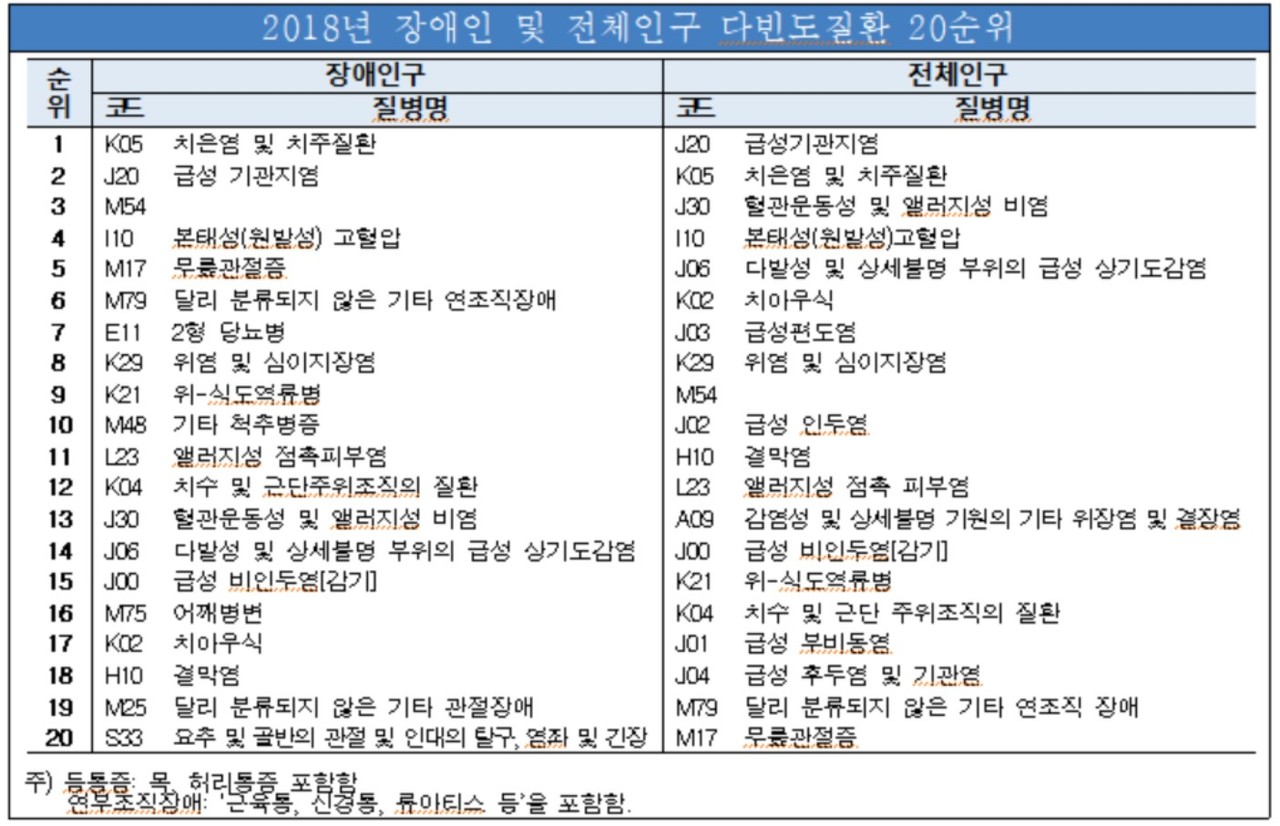 자료 보건복지부