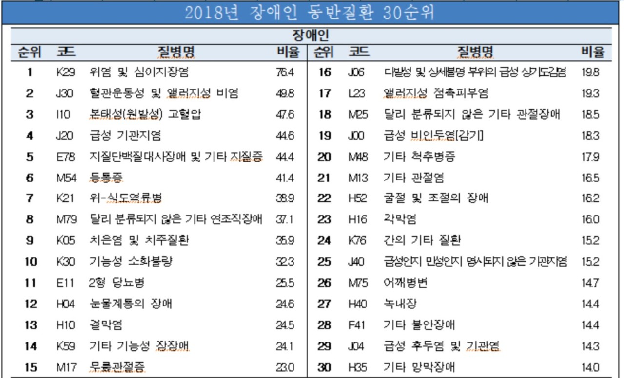 자료 보건복지부