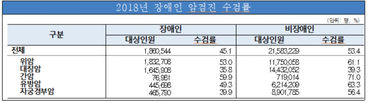 자료 보건복지부