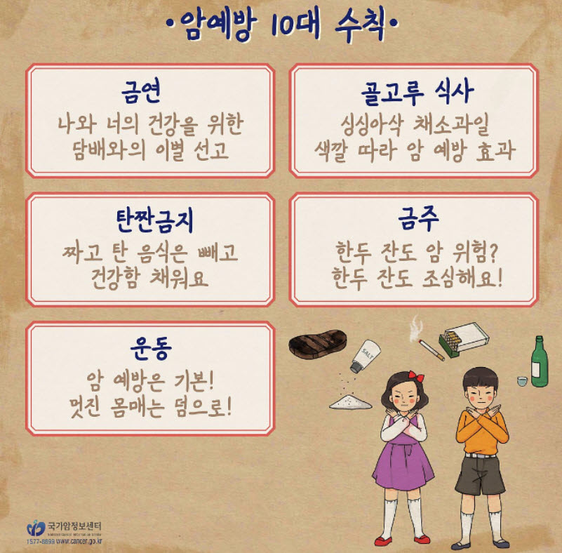 자료 국가암정보센터.