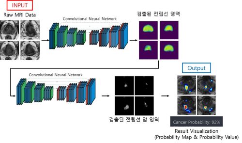 제이엘케이 제공
