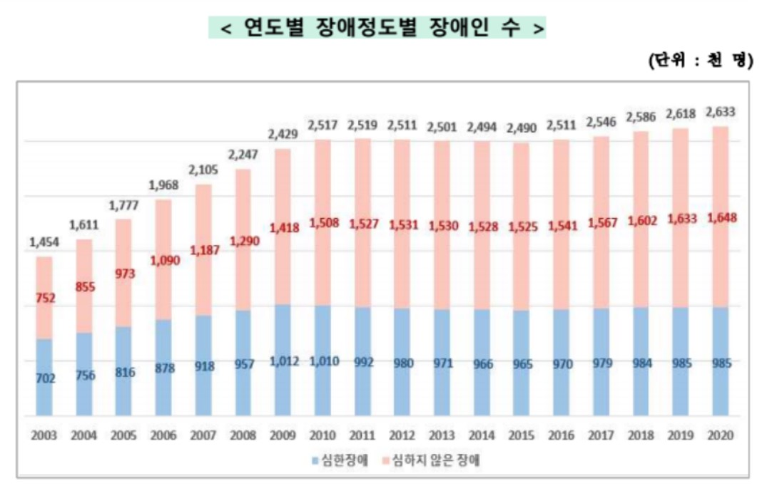 자료 보건복지부