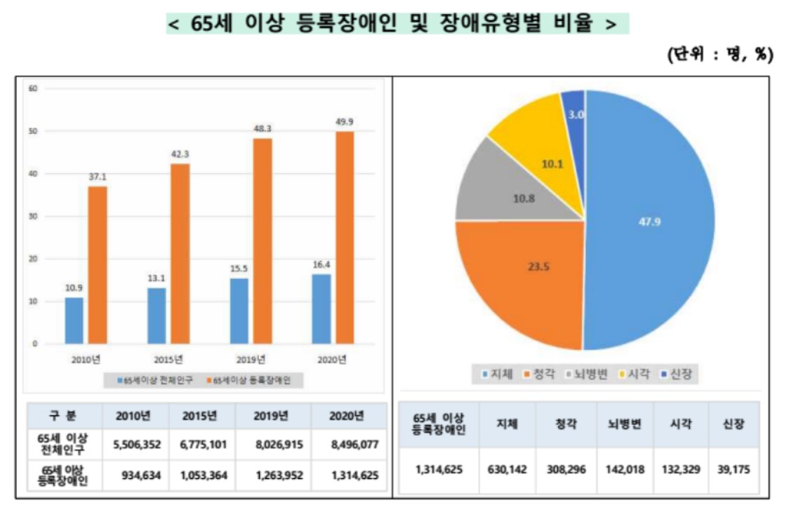자료 보건복지부
