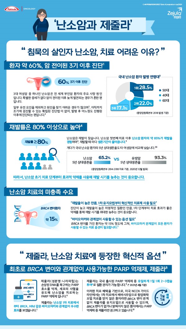 한국다케다제약 제공