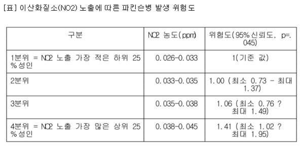 서울아산병원 제공