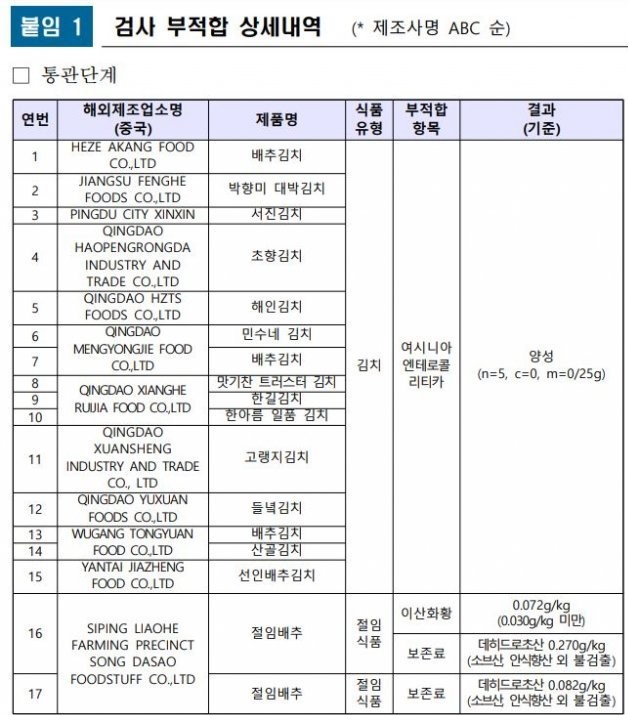 자료 식품의약품안전처