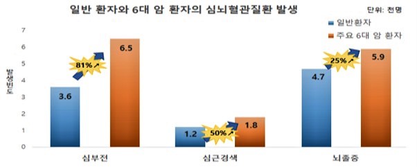 자료 개인정보보호위원회, 국립암센터