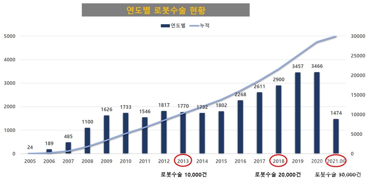 자료 세브란스병원