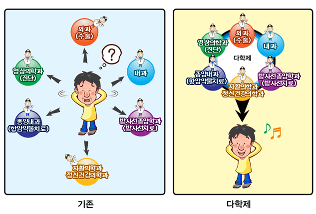 자료 경희대병원 홈페이지