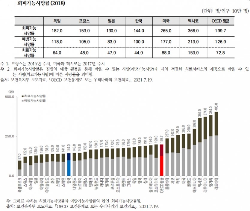 자료 대한의사협회 의료정책연구소