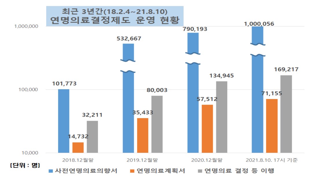 자료 보건복지부