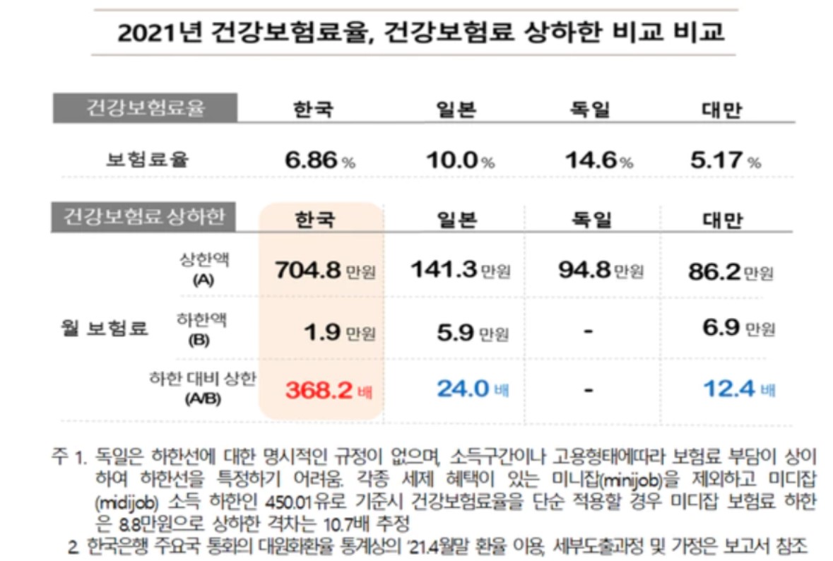 자료 한국경영자총협회