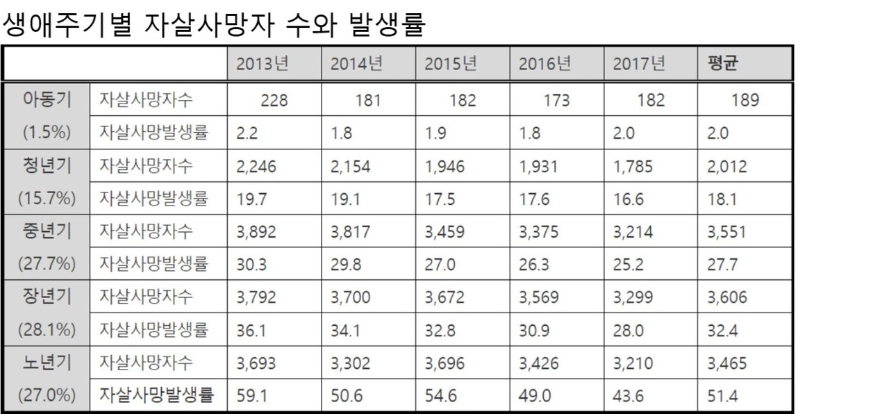 자료 보건복지부