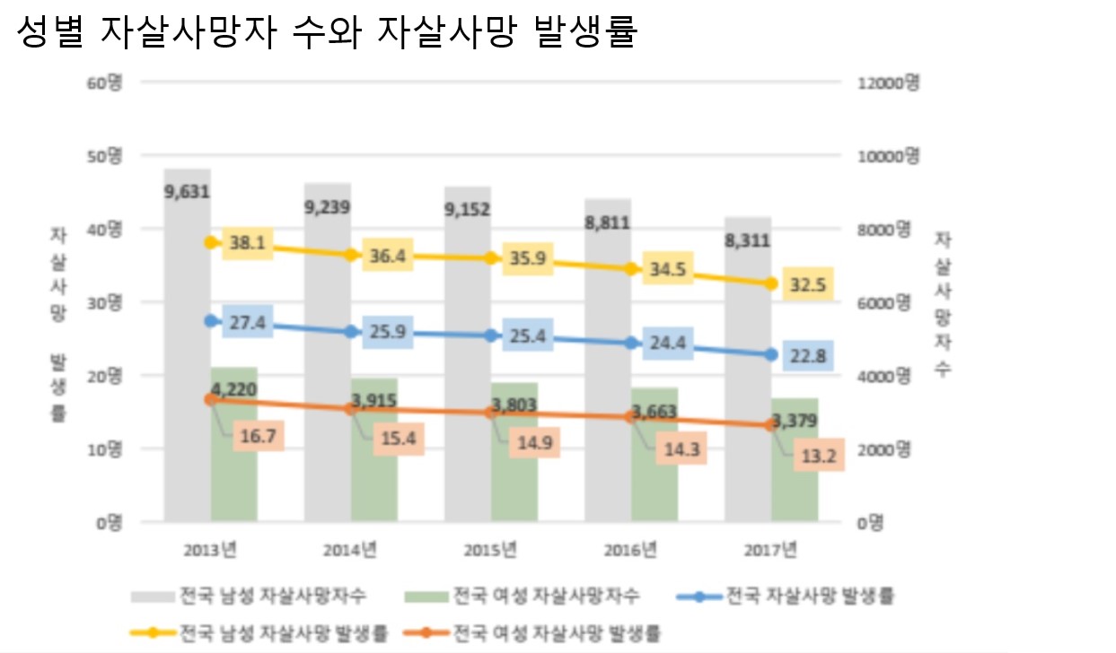 자료 보건복지부