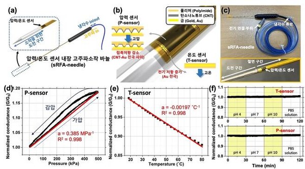 고주파 소작술용 바늘의 구조와 원리./KAIST 제공