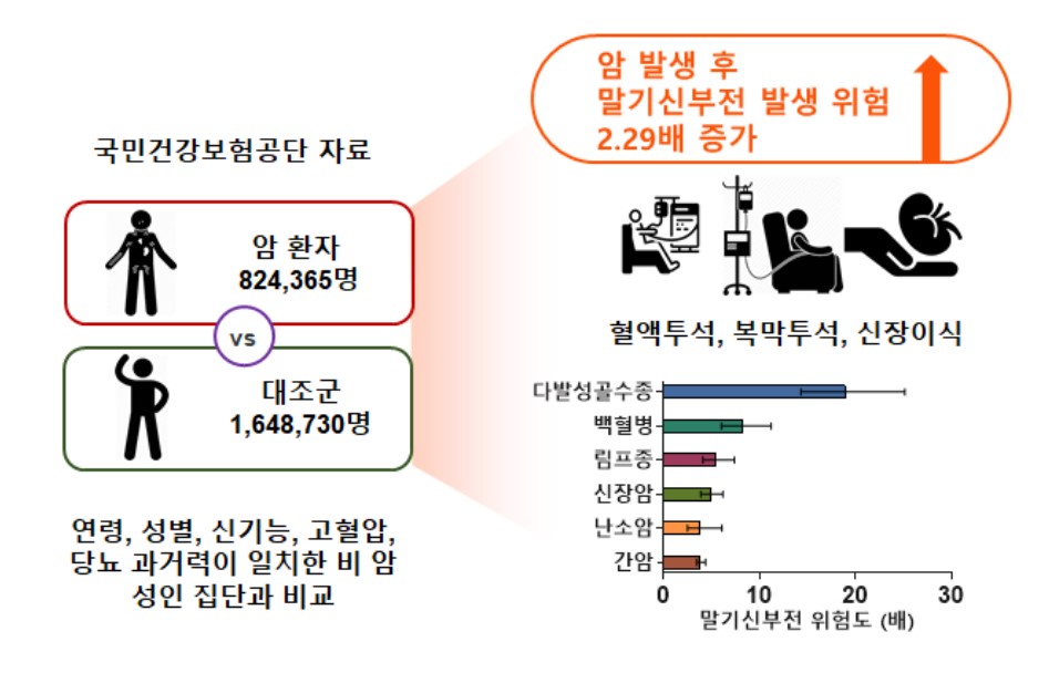 자료 대한신장학회