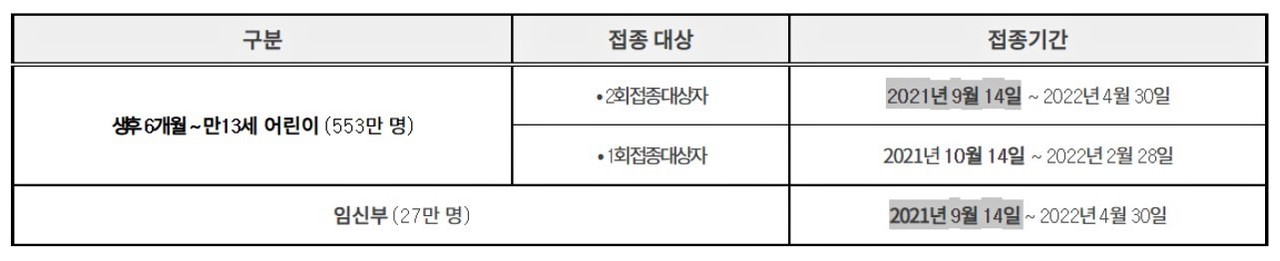 자료 질병관리청