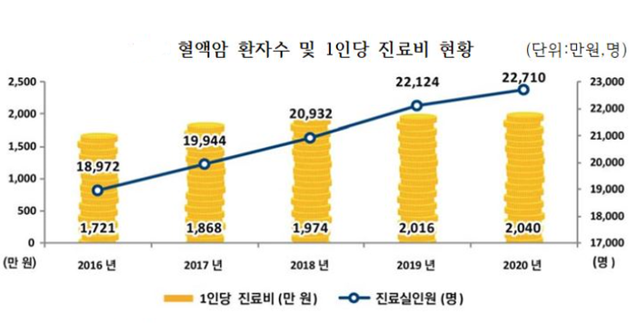 자료 국민건강보험공단