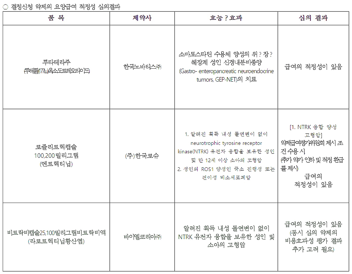 자료 건강보험심사평가원