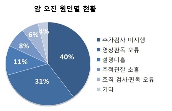 자료 한국소비자원