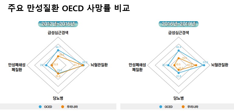 자료 질병관리청