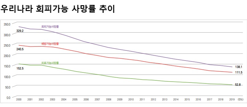 자료 질병관리청