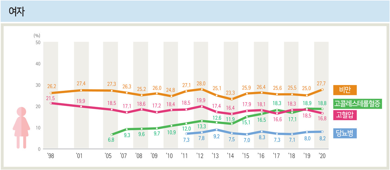 자료 질병관리청
