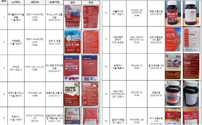 자료 식품의약품안전처