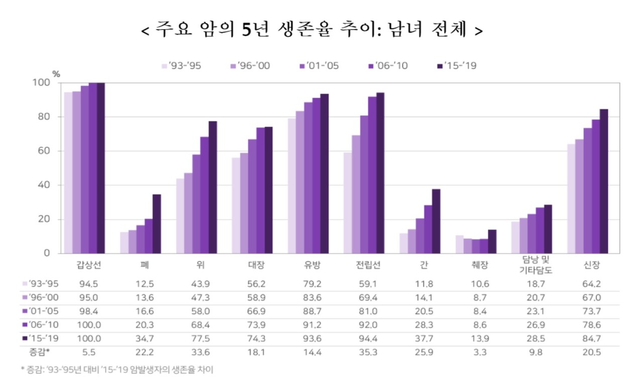 자료 보건복지부