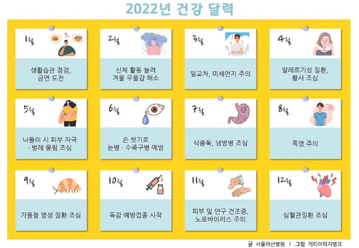 서울아산병원 뉴스룸에 공개된 2022년 월별 건강달력.