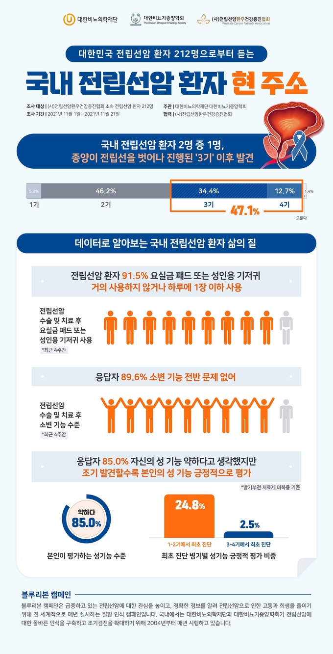 자료 대한비뇨의학재단