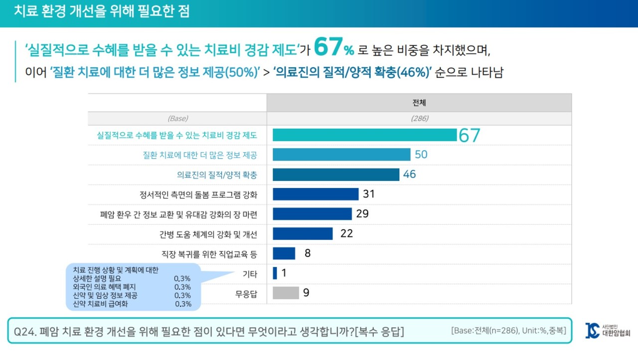자료 대한암협회