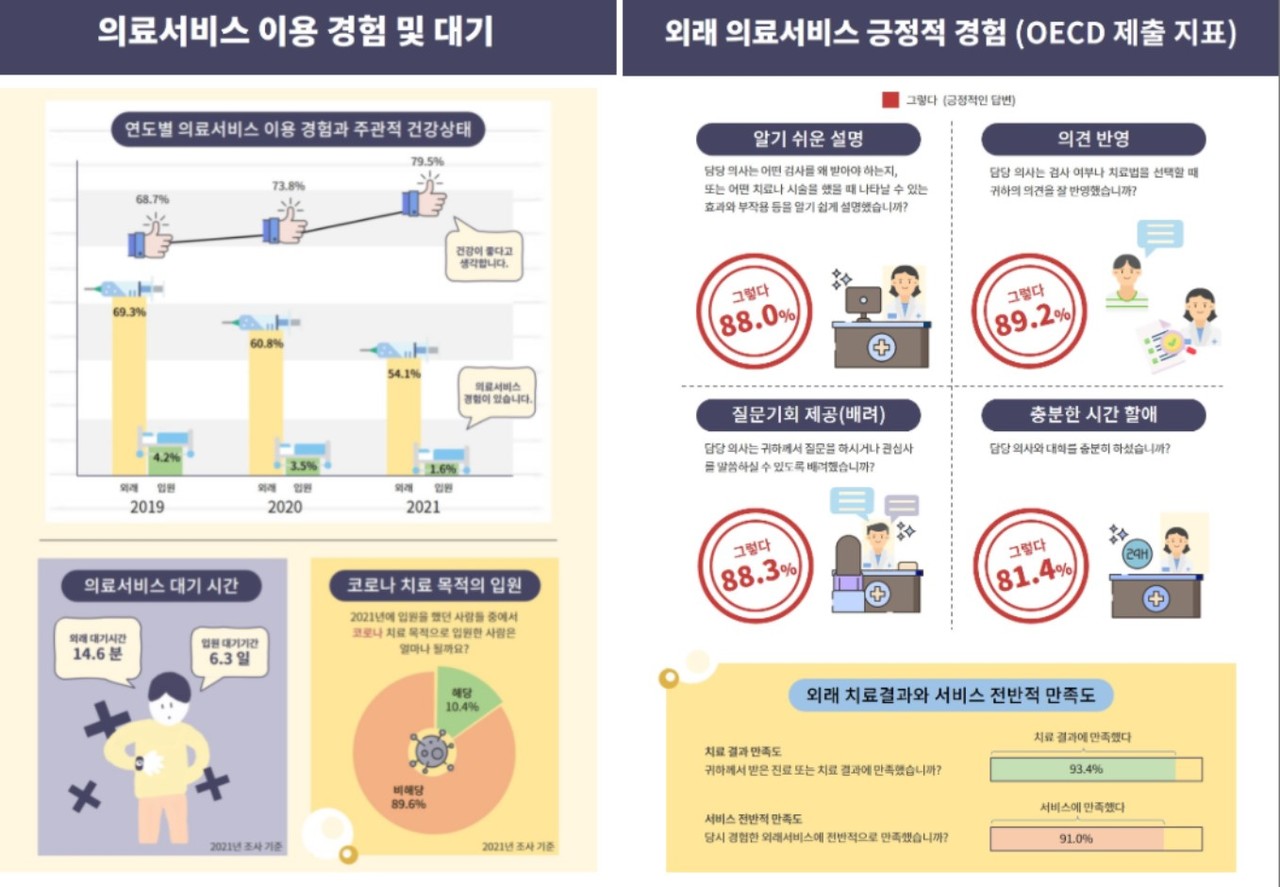 자료 보건복지부