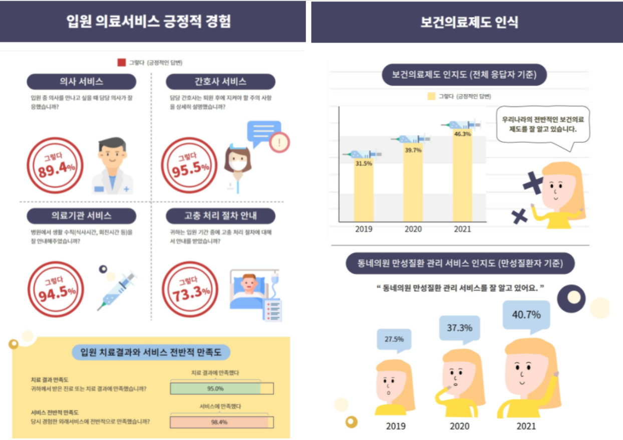 자료 보건복지부