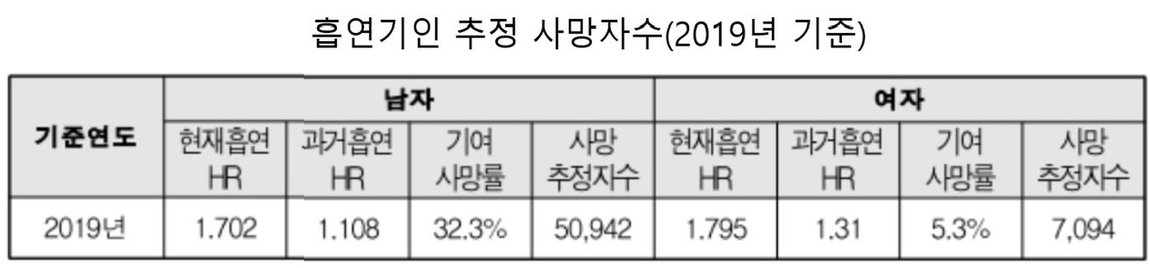 자료 질병관리청