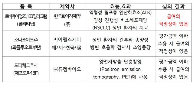자료 건강보험심사평가원
