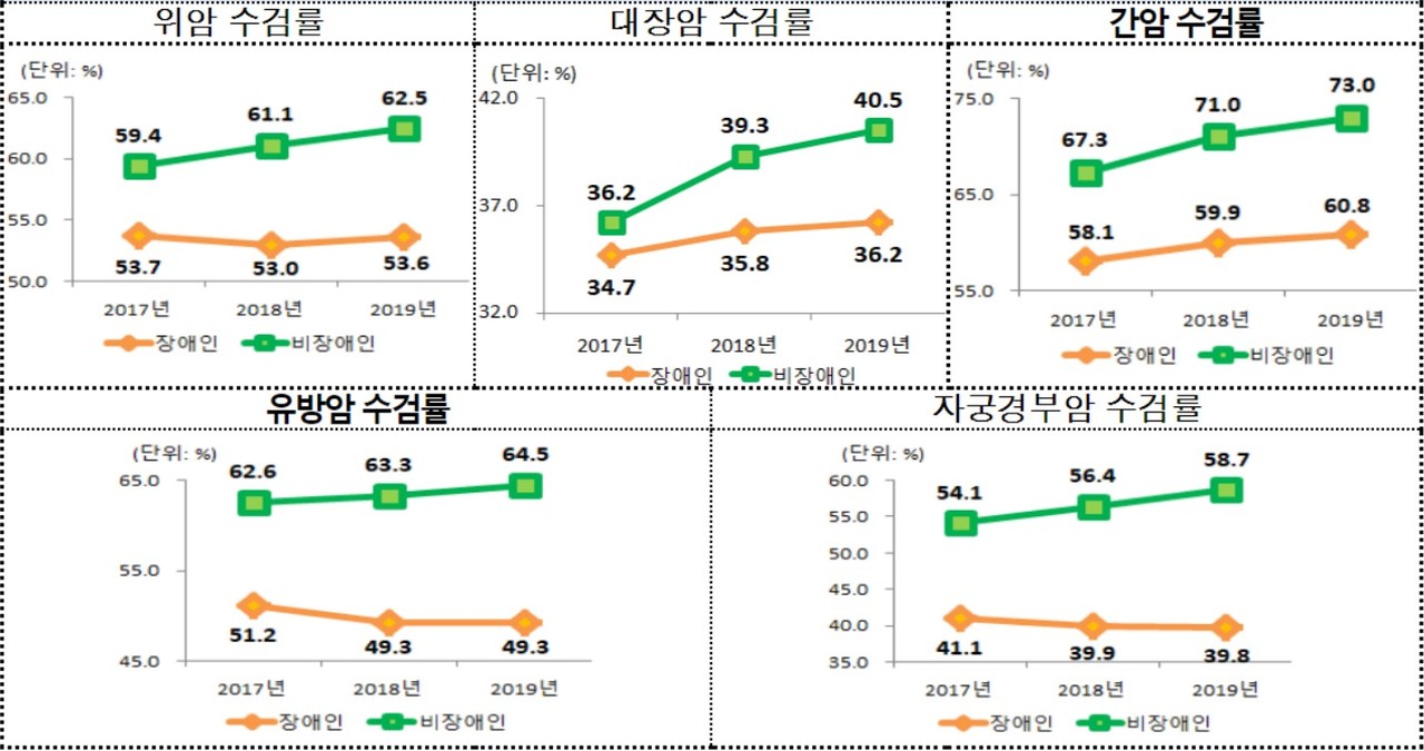 자료 보건복지부